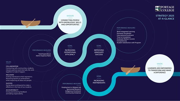 Strategic Plan 2020 Info Graphic Strategic Plan 2020 Info Graphic